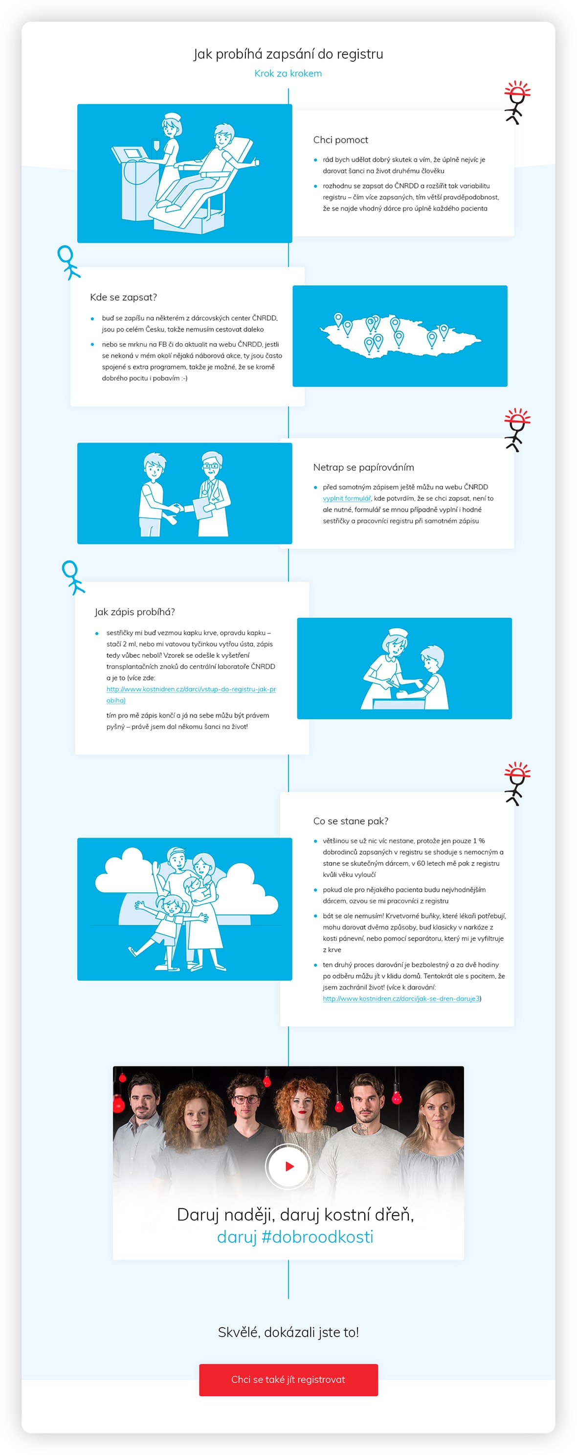 kostni_dren_prubeh_1180-min